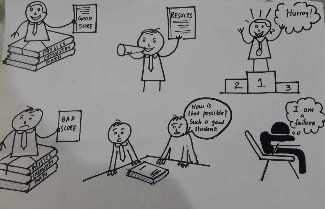 Science student good score - confirmation - very good Science student bad score - "how is that possible? Such a good student.." - I am a failure - weep